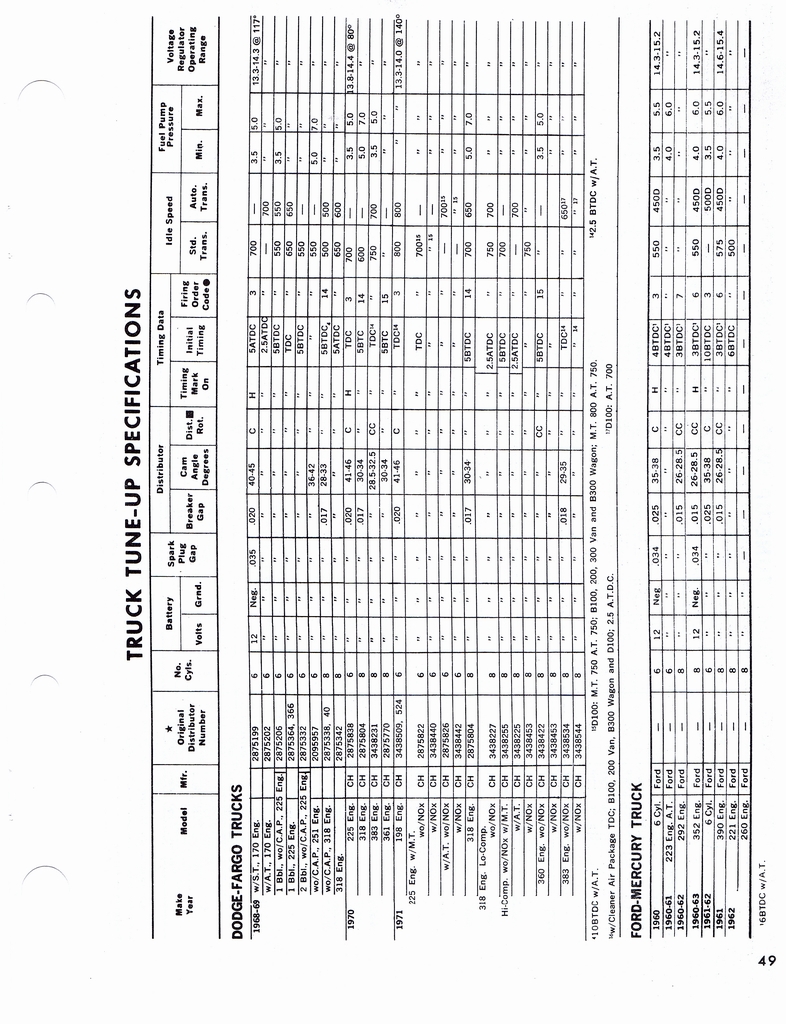 n_1960-1972 Tune Up Specifications 047.jpg